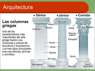 Arquitectura  