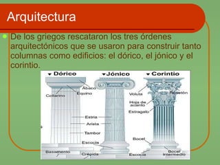 Arquitectura De los griegos rescataron los tres órdenes arquitectónicos que se usaron para construir tanto columnas como edificios: el dórico, el jónico y el corintio. 
