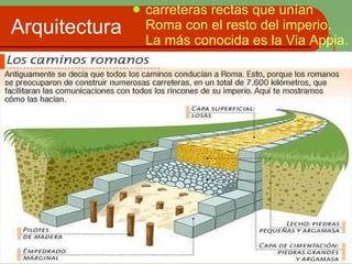 Arquitectura carreteras rectas que unían Roma con el resto del imperio. La más conocida es la Via Appia.  