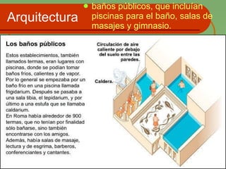 Arquitectura baños públicos, que incluían piscinas para el baño, salas de masajes y gimnasio.  