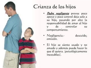 Crianza de los hijos
    • Padre negligente provee poco
      apoyo y poco control deja solo a
      su hijo, pasando por alto la
      responsabilidad de amar al hijo
      y     de      controlar       su
      comportamiento.
    • Negligencia.-         descuido,
      omisión.
    • El hijo se siente usado y no
      amado y además puede hacer lo
      que él quiera. (psicológicamente
      inestables).
 