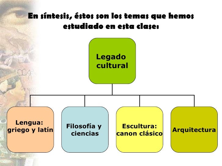 Legado cultural de la grecia clásica
