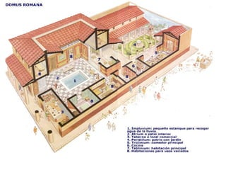 La domus romana 