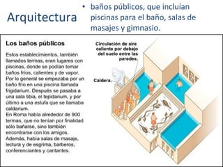 Arquitectura baños públicos, que incluían piscinas para el baño, salas de masajes y gimnasio.  