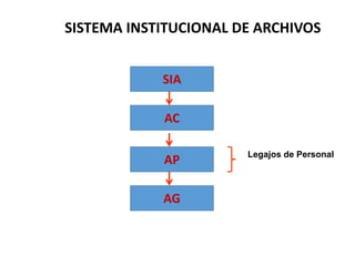 SISTEMA INSTITUCIONAL DE ARCHIVOS
SIA
AC
AP
AG
Legajos de Personal
 