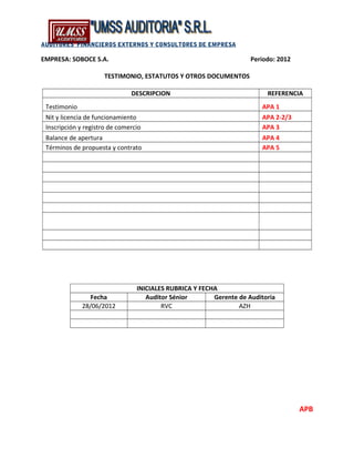 AUDITORES FINANCIEROS EXTERNOS Y CONSULTORES DE EMPRESA
EMPRESA: SOBOCE S.A. Periodo: 2012
TESTIMONIO, ESTATUTOS Y OTROS DOCUMENTOS
DESCRIPCION REFERENCIA
Testimonio APA 1
Nit y licencia de funcionamiento APA 2-2/3
Inscripción y registro de comercio APA 3
Balance de apertura APA 4
Términos de propuesta y contrato APA 5
INICIALES RUBRICA Y FECHA
Fecha Auditor Sénior Gerente de Auditoria
28/06/2012 RVC AZH
APB
 