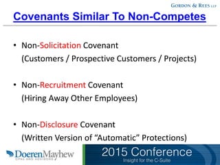 Covenants Similar To Non-Competes
• Non-Solicitation Covenant
(Customers / Prospective Customers / Projects)
• Non-Recruitment Covenant
(Hiring Away Other Employees)
• Non-Disclosure Covenant
(Written Version of “Automatic” Protections)
 