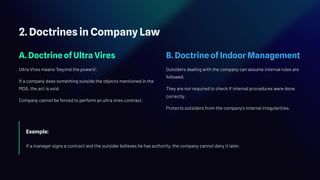 Comprehensive Guide to Legal Aspects of Business and Company Law | PDF