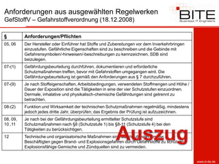 Anforderungen aus ausgewählten Regelwerken
GefStoffV – Gefahrstoffverordnung (18.12.2008)

§         Anforderungen/Pflichten
05, 06    Der Hersteller oder Einführer hat Stoffe und Zubereitungen vor dem Inverkehrbringen
          einzustufen. Gefährliche Eigenschaften sind zu beschreiben und die Gebinde mit
          Gefahrensymbolen/-hinweisen/-beschreibungen zu kennzeichnen, SDB sind
          beizulegen.
07-(1)    Gefährdungsbeurteilung durchführen, dokumentieren und erforderliche
          Schutzmaßnahmen treffen, bevor mit Gefahrstoffen umgegangen wird. Die
          Gefährdungsbeurteilung ist gemäß den Anforderungen aus § 7 durchzuführen.
07-(9)    Je nach Stoffeigenschaften, Arbeitsbedingungen, verwendeten Stoffmengen und Höhe /
          Dauer der Exposition sind die Tätigkeiten in eine der vier Schutzstufen einzuordnen.
          Dermale, inhalative und physikalisch-chemische Gefährdungen sind getrennt zu
          betrachten.
08-(2)    Funktion und Wirksamkeit der technischen Schutzmaßnahmen regelmäßig, mindestens
          jedoch jedes dritte Jahr, überprüfen; das Ergebnis der Prüfung ist aufzuzeichnen.
08, 09,   Je nach bei der Gefährdungsbeurteilung ermittelter Schutzstufe sind
10 ,11    Schutzmaßnahmen nach §8 (Schutzstufe 1) bis §8-11 (Schutzstufe 4) bei den
          Tätigkeiten zu berücksichtigen.
12        Technische und organisatorische Maßnahmen sind durchzuführen, um die
          Beschäftigten gegen Brand- und Explosionsgefahren durch Gefahrstoffe zu schützen.
          Explosionsfähige Gemische und Zündquellen sind zu vermeiden.


                                                                                                 www.b-ite.de
 