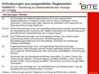 Anforderungen aus ausgewählten Regelwerken
ArbMedVV – Verordnung zur arbeitsmedizinischen Vorsorge
(24.12.2008)




                                                          www.b-ite.de
 