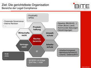 Ziel: Die gerichtsfeste Organisation
Bereiche der Legal Compliance

                          - ProdHaftG
                          - GPSG
                          - …
 - Corporate Governance
 - Interne Revision                                         - Gesetze (BlmSchG…)
 - …                                                        - VOen (Bund, Land)
                                Produkt-                    - Kommunale Satzungen
                                haftung                     - Genehmigungen
                 Wirtschafts-                    Umwelt-
                    recht                         schutz
                                Rechts-
                                bereiche
                  Vertrags-                      Arbeits-
                    recht                        schutz
                                                             - Arbeitsschutzgesetz
                                   IT                        - BetriebssicherheitsVO
 - BGB                                                       - ChemG, GefahrstoffVO
 - AGG
 - …
                          - §9 BDSG mit Anlage
                          - §347 Abs. 1 HGB
                          - …
                                                                                       www.b-ite.de
 