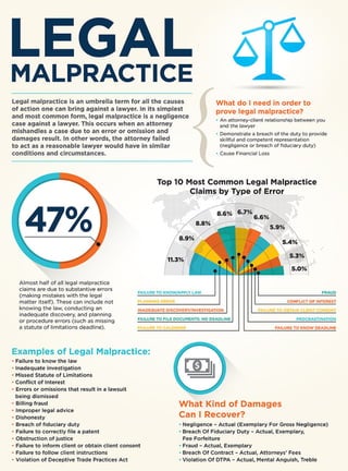 Legal Malpractice Chicago
