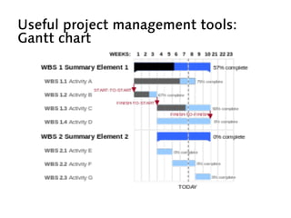 Useful project management tools:
Gantt chart
 