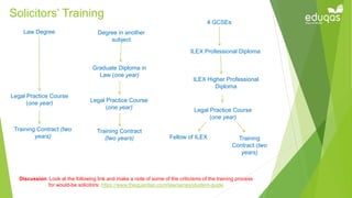 legal-profession.ppt