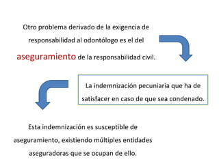Otro problema derivado de la exigencia de
responsabilidad al odontólogo es el del
aseguramiento de la responsabilidad civil.
La indemnización pecuniaria que ha de
satisfacer en caso de que sea condenado.
Esta indemnización es susceptible de
aseguramiento, existiendo múltiples entidades
aseguradoras que se ocupan de ello.
 