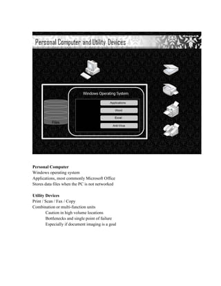 Personal Computer
Windows operating system
Applications, most commonly Microsoft Office
Stores data files when the PC is not networked

Utility Devices
Print / Scan / Fax / Copy
Combination or multi-function units
        Caution in high volume locations
        Bottlenecks and single point of failure
        Especially if document imaging is a goal
 