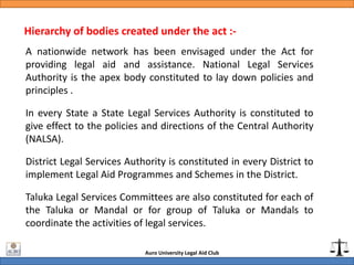 Auro University Legal Aid Club
Hierarchy of bodies created under the act :-
A nationwide network has been envisaged under ...