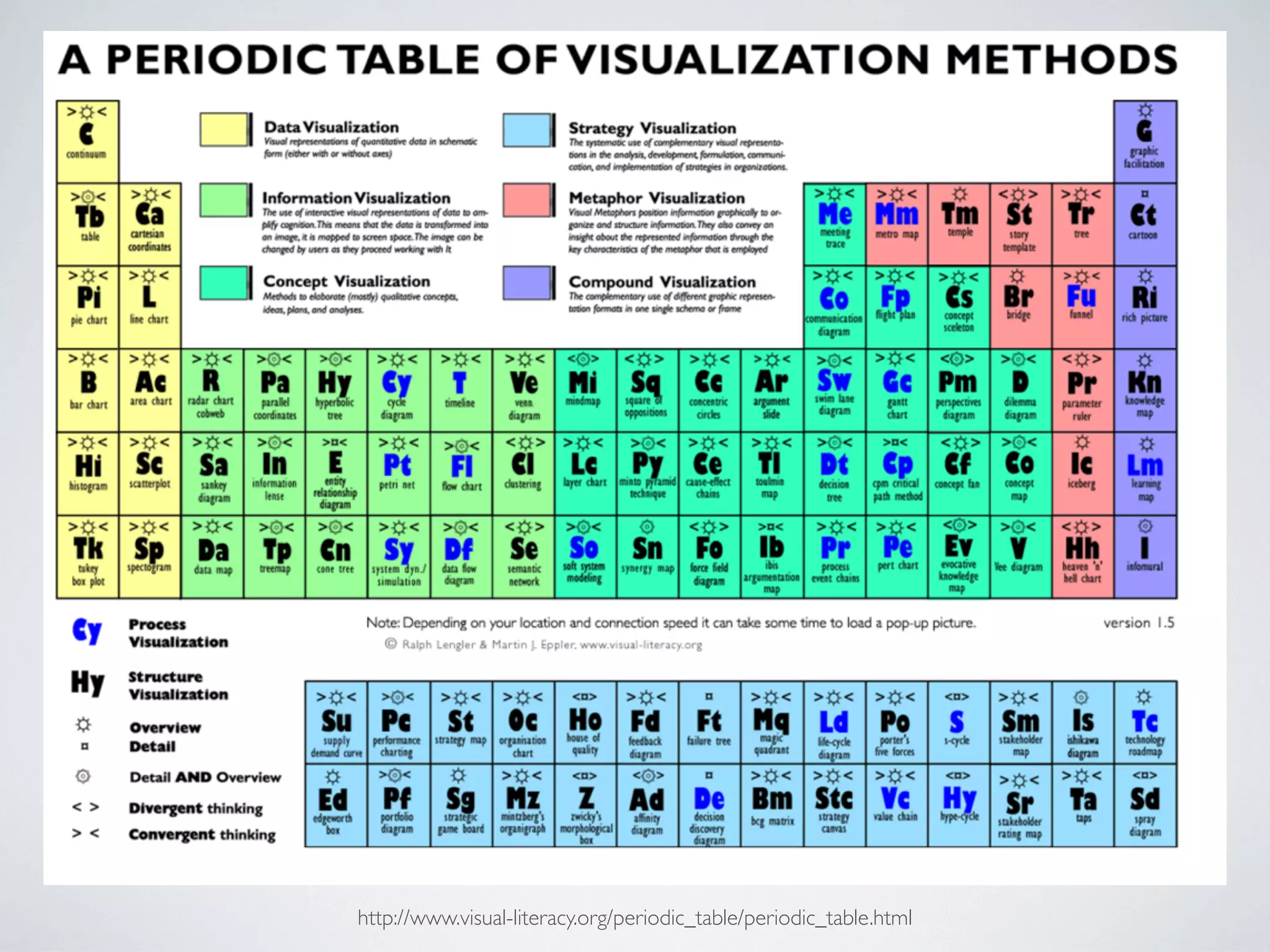 http://www.visual-literacy.org/periodic_table/periodic_table.html
 