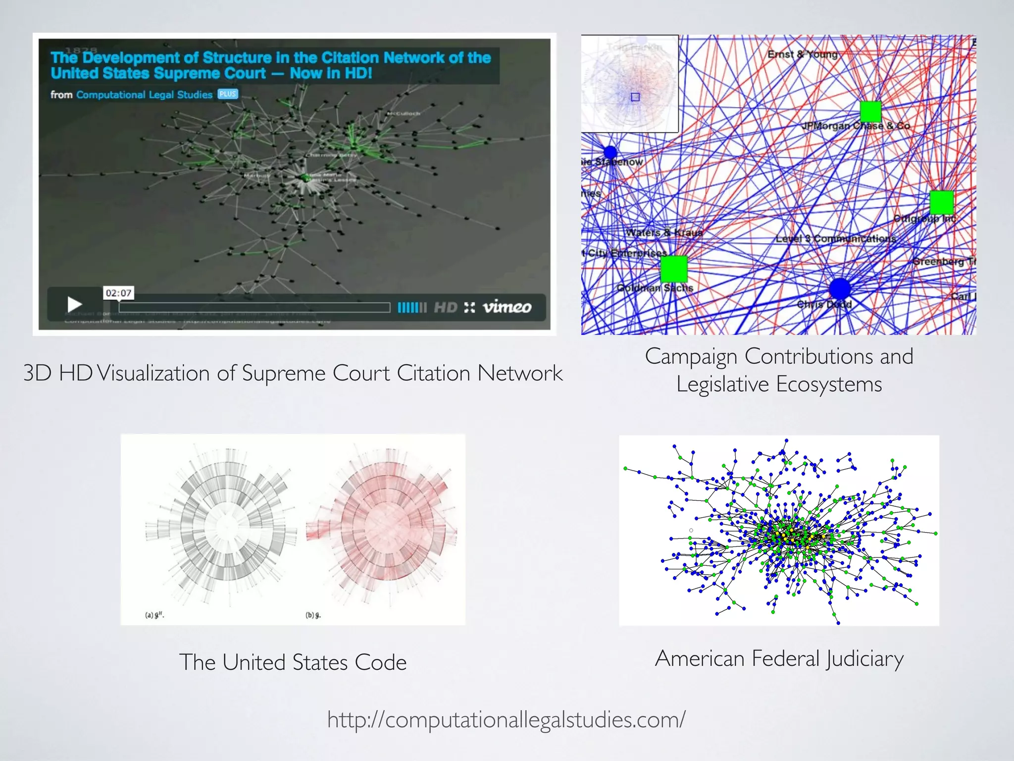 3D HDVisualization of Supreme Court Citation Network
Campaign Contributions and
Legislative Ecosystems
The United States Code American Federal Judiciary
http://computationallegalstudies.com/
 