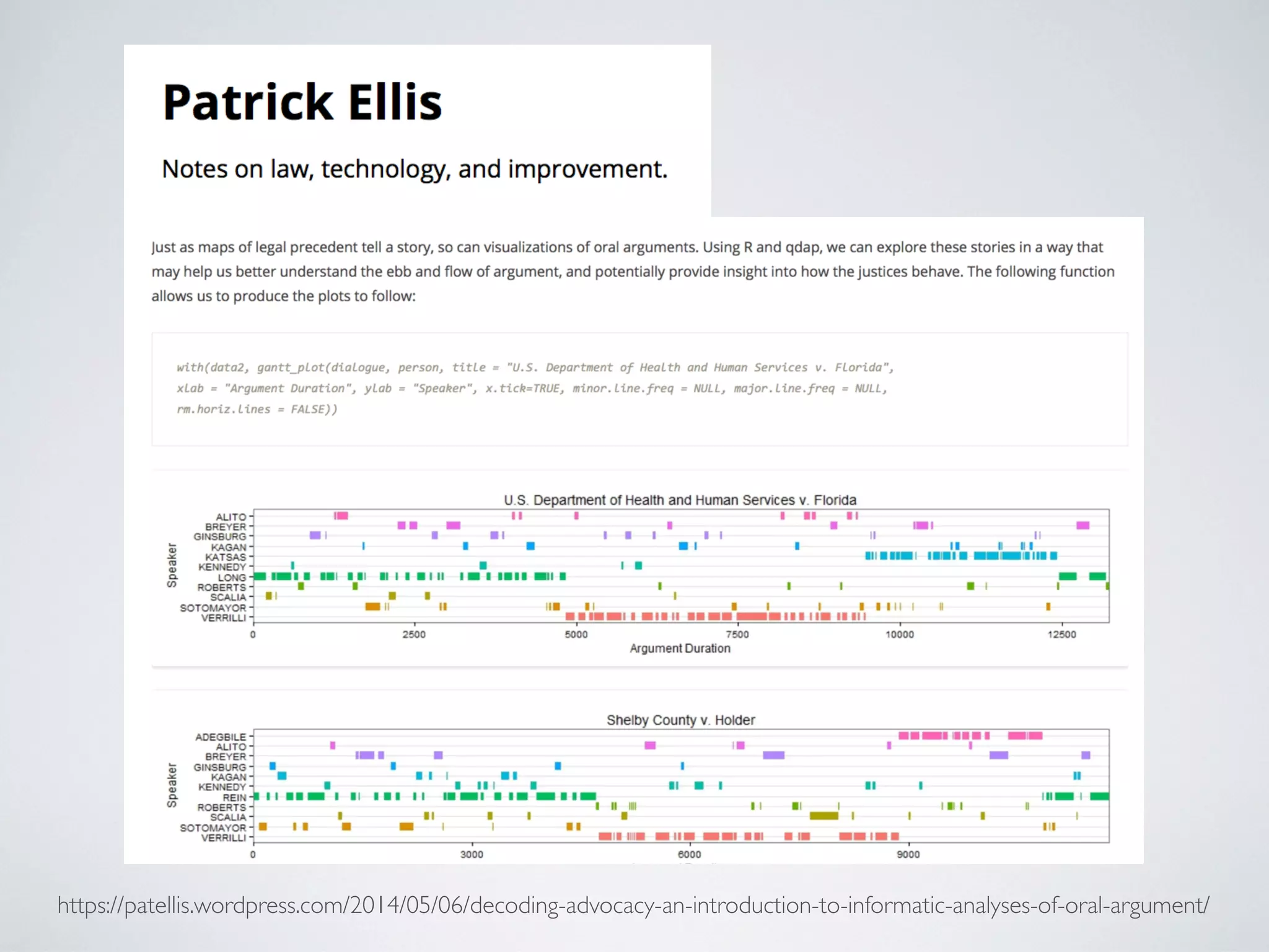 https://patellis.wordpress.com/2014/05/06/decoding-advocacy-an-introduction-to-informatic-analyses-of-oral-argument/
 