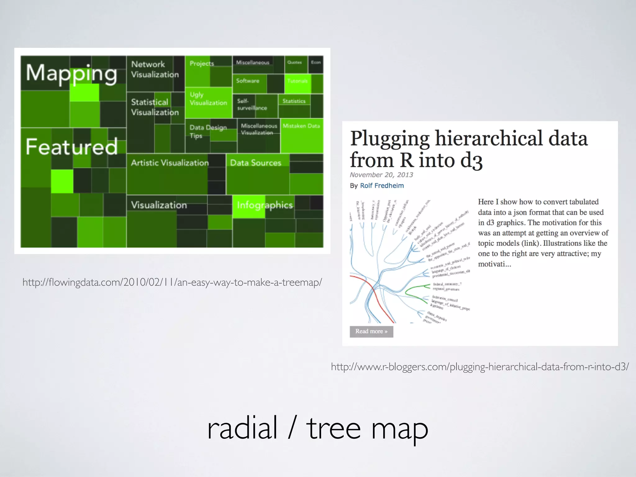 radial / tree map
http://www.r-bloggers.com/plugging-hierarchical-data-from-r-into-d3/
http://ﬂowingdata.com/2010/02/11/an-easy-way-to-make-a-treemap/
 
