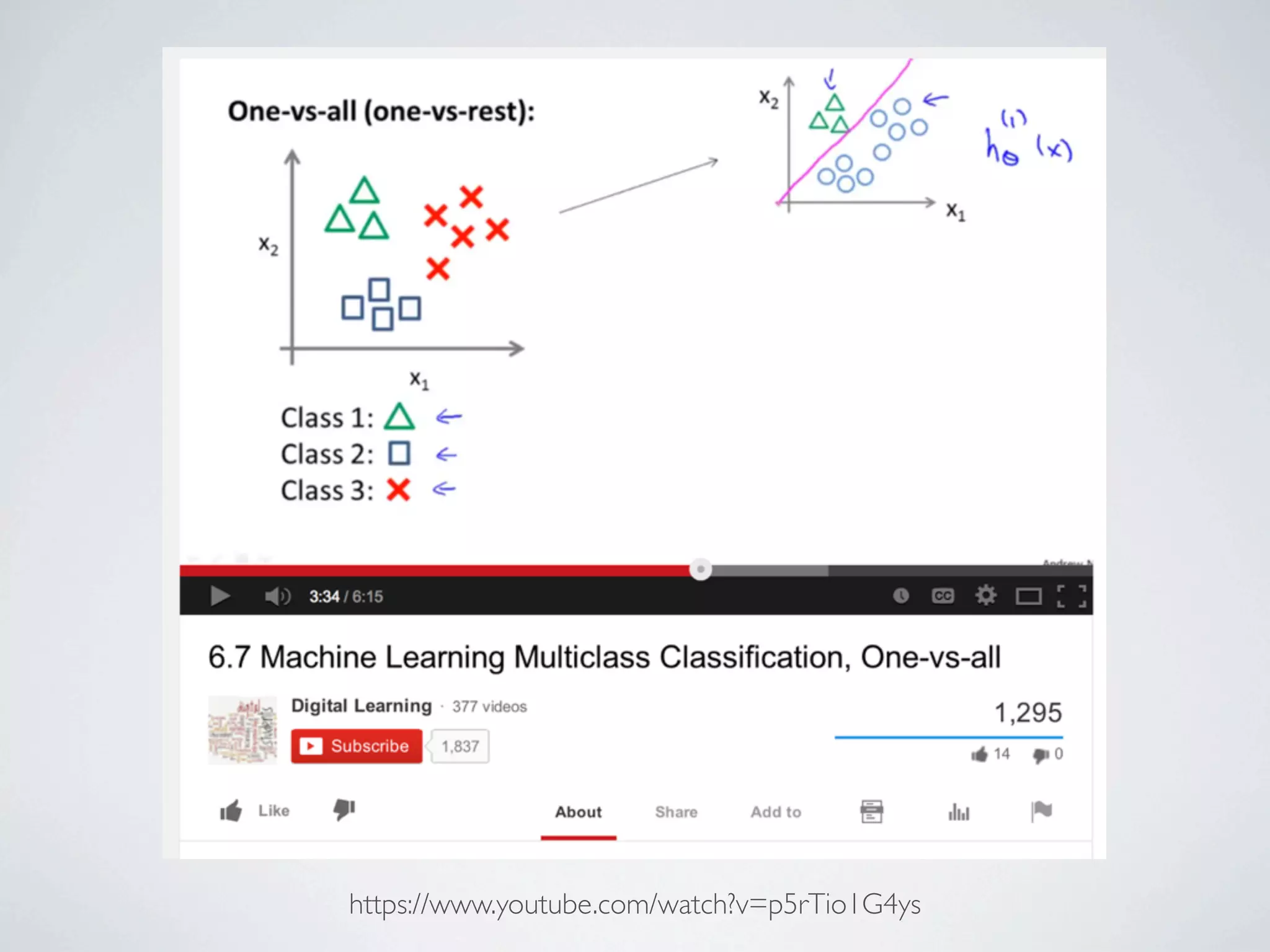 Multiclass = Hyperplane
access more at legalanalyticscourse.com
 