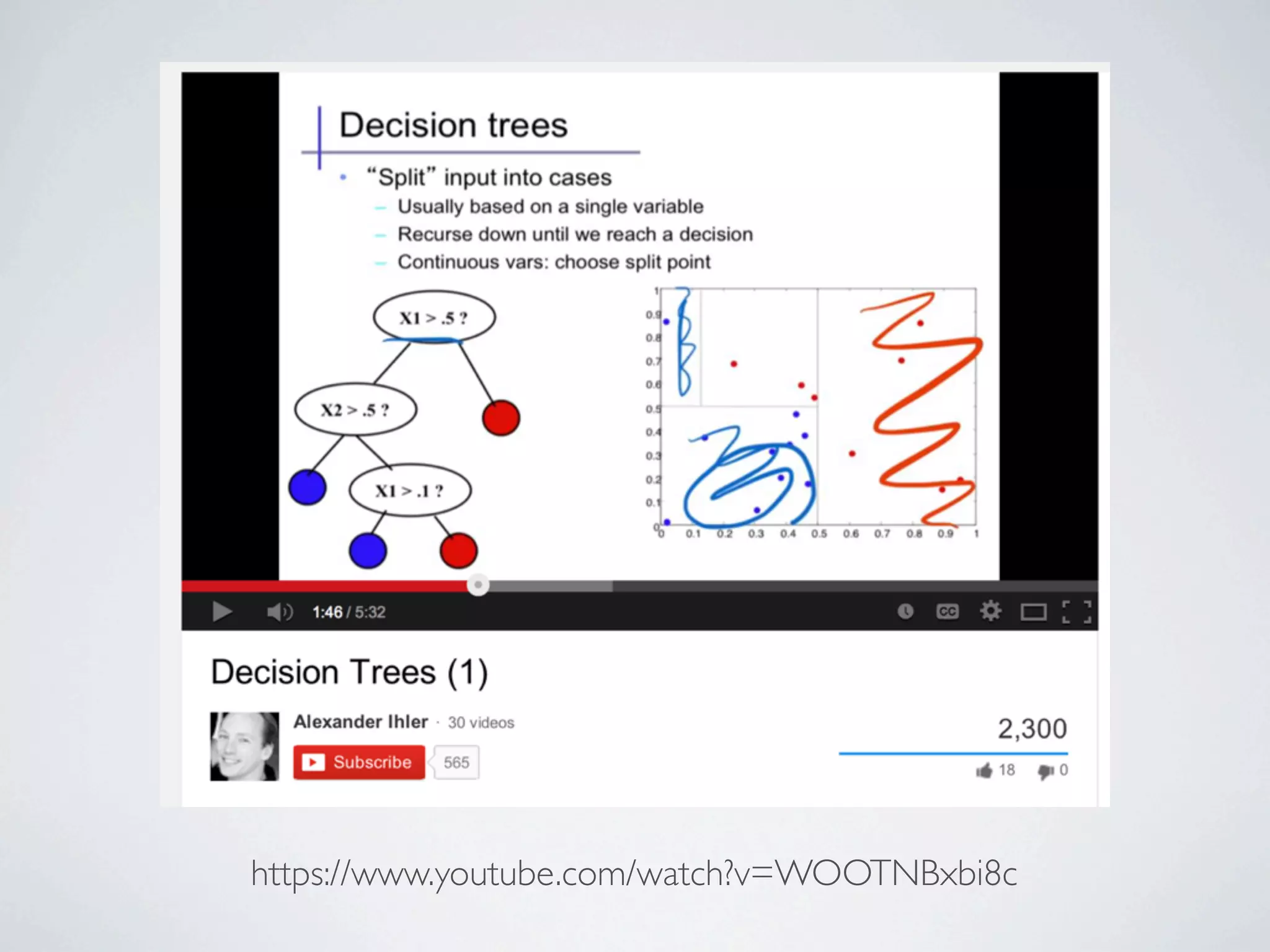 1
0
1
1
1
0
0
0
0
0
1
1 1
1
0
0
1
1
1
1
0
01
0
Xi1
Xi2
0
Adapted from Example
By Mathematical Monk
 