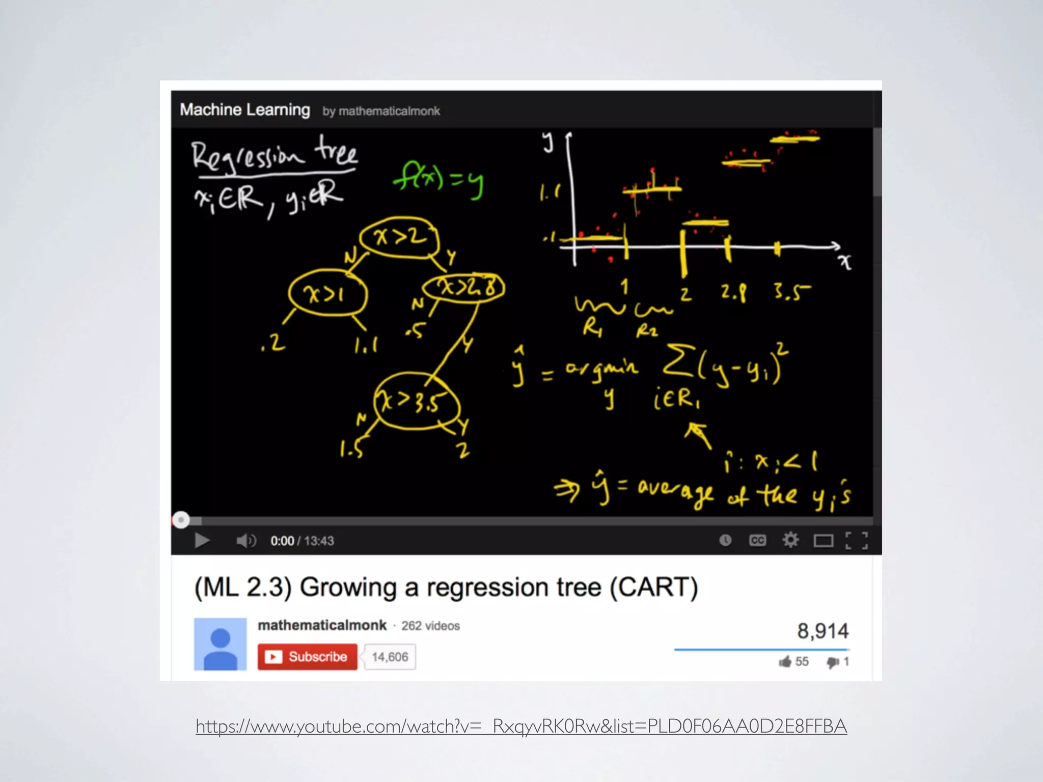 1
0
1
1
1
0
0
0
0
0
1
1 1
1
0
0
1
1
1
1
0
01
0
Xi1
Xi2
0
Adapted from Example
By Mathematical Monk
L e t s B e g i n t o
Partition the Space
 