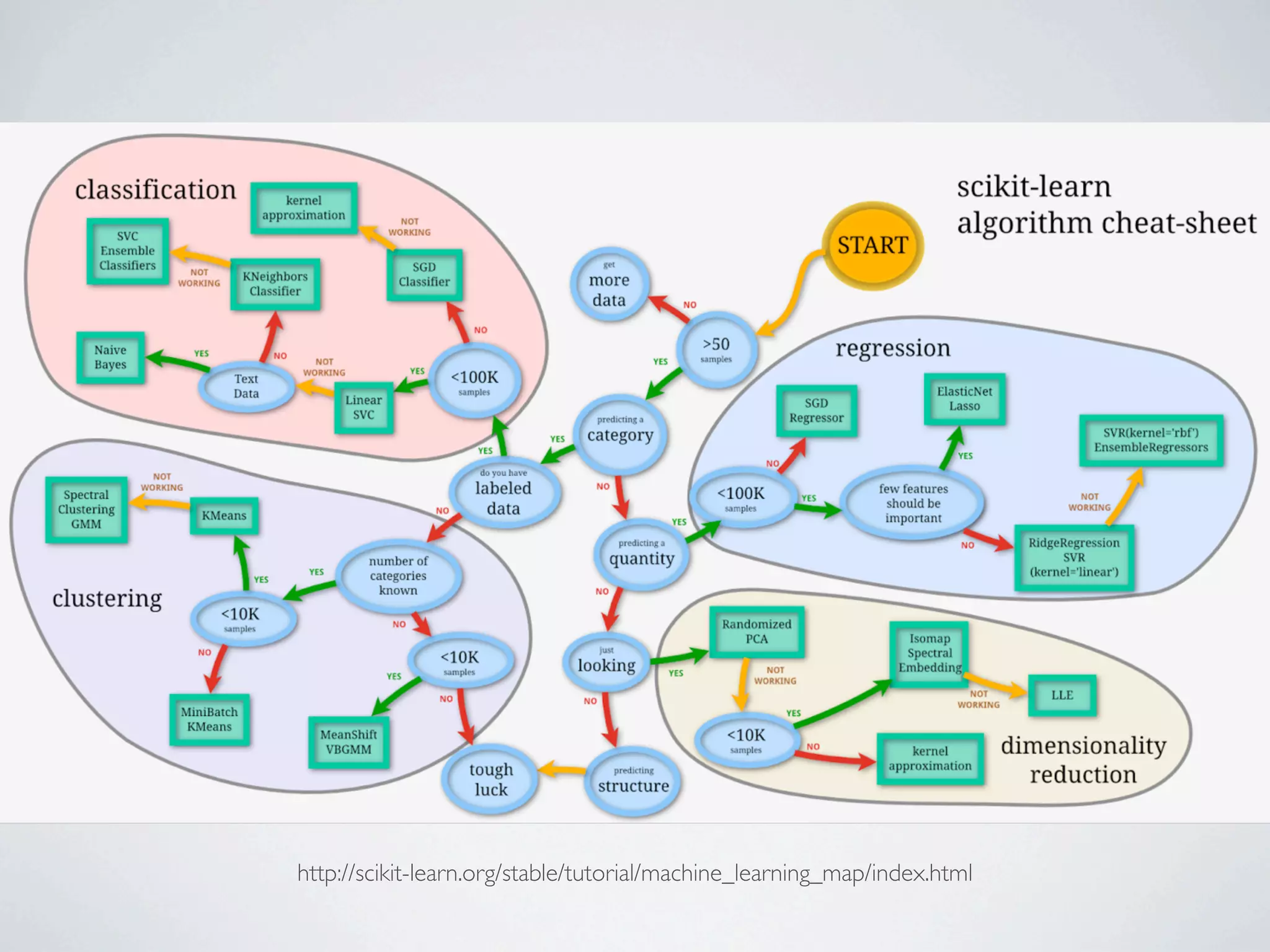 Classiﬁcation to Predict Quantity
Classiﬁcation to Predict Category
Regression Methods
Trees, Forests, Knn, etc.
access more at legalanalyticscourse.com
 