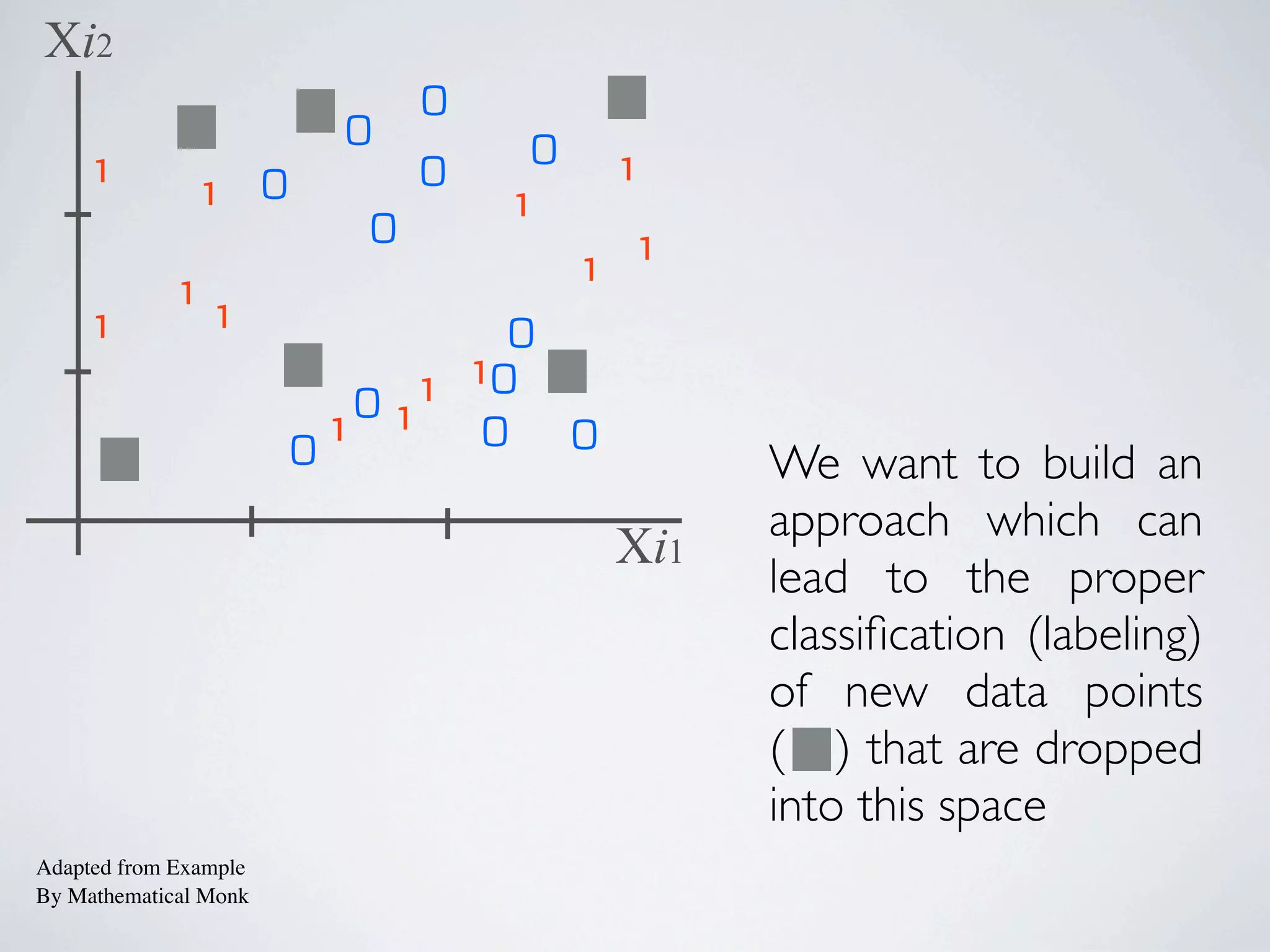 1
0
1
1
1
0
0
0
0
0
1
1 1
1
0
0
1
1
1
1
0
01
0
Xi1
Xi2
0
1 2
1
2
Adapted from Example
By Mathematical Monk
Using a Similar Approach Lets
Begin to Fill in the Rest of theTree
split 1
(a)
Xi1 > 1 ?
YesNo
(0,5)
Classify as 1
zone (a)
 