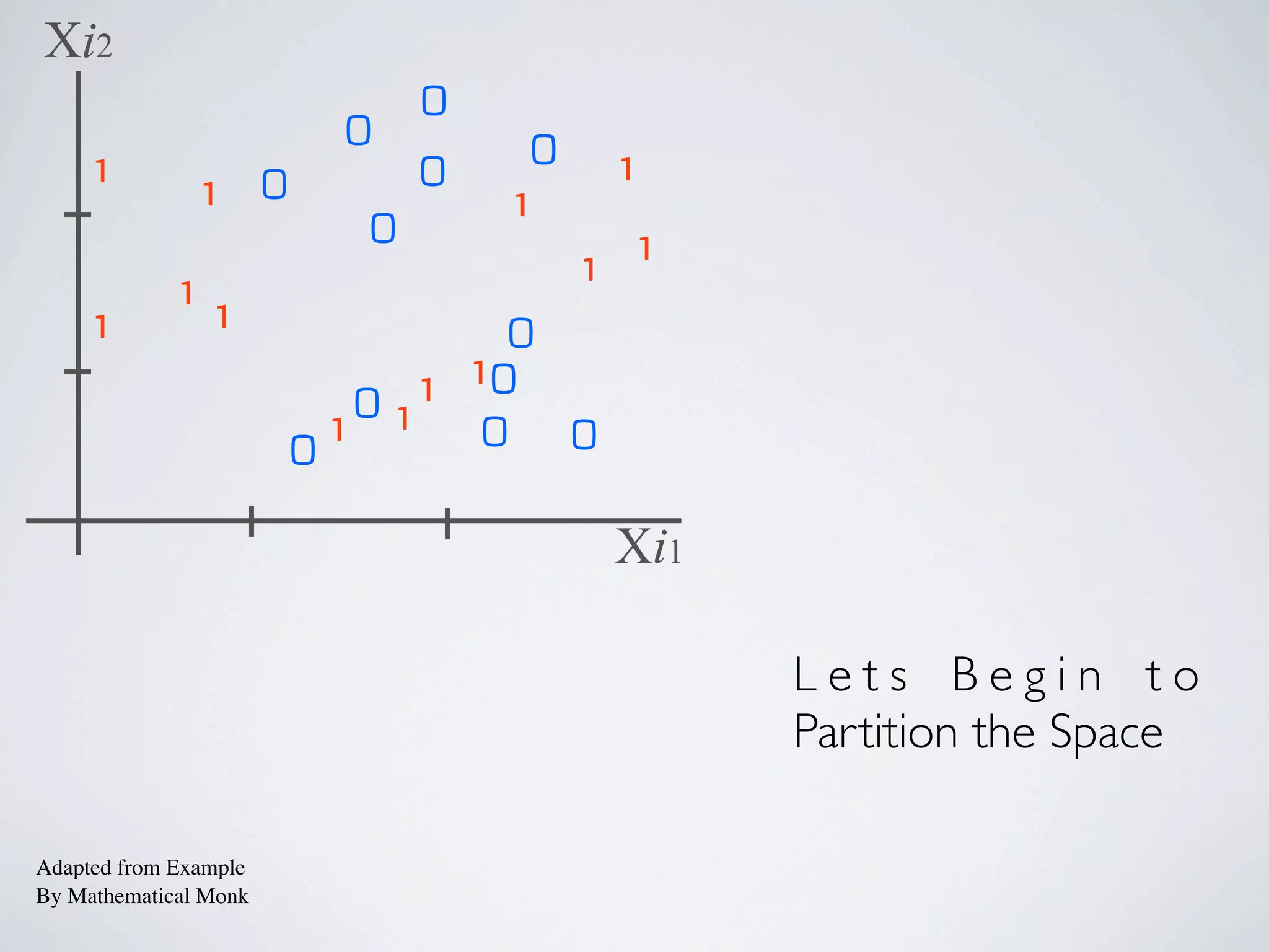 1
0
1
1
1
0
0
0
0
0
1
1 1
1
0
0
1
1
1
1
0
01
0
Xi1
Xi2
0split 1
split 2
split 3
1 2 2.2
1
2
Xi1 > 1 ?
(0,5)
Xi2 > 1.45 ?
(4,1)(2,3)
Classify as 1
Classify as 1 Classify as 0
(a)
zone (a)
1.45
YesNo
Adapted from Example
By Mathematical Monk
No
(b)
(c)
zone (b) zone (c)
YesNo
Yes
Xi1 > 2 ?
 