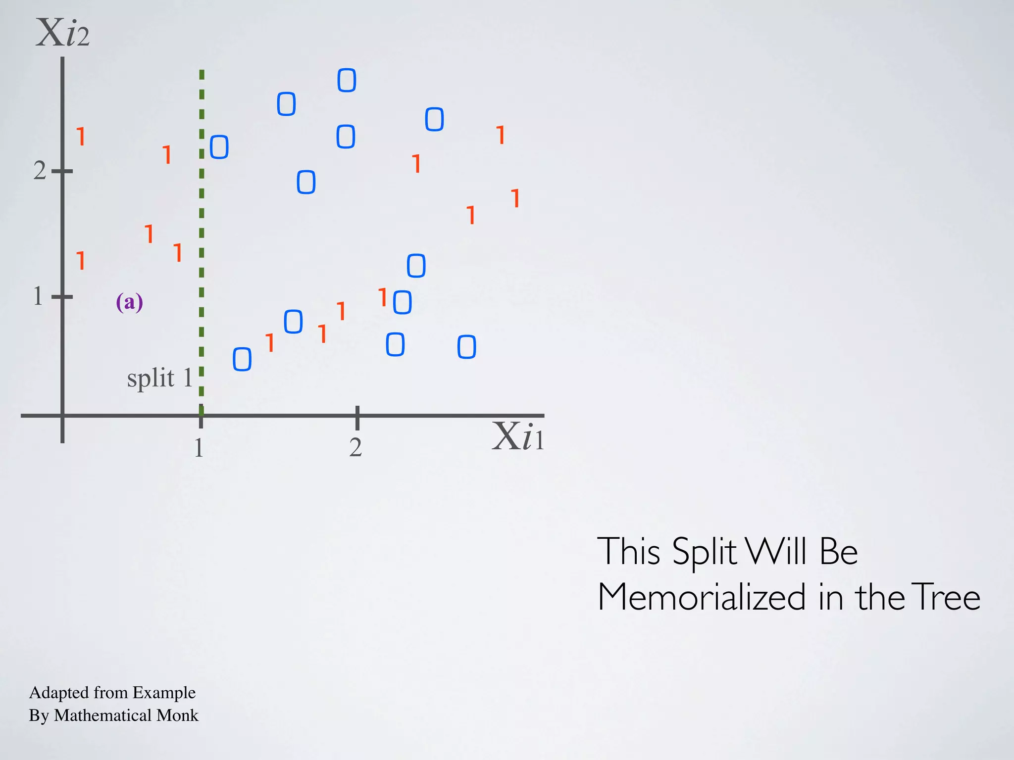 Okay Lets Add Back the ( )
which are new items
to be classiﬁed
 