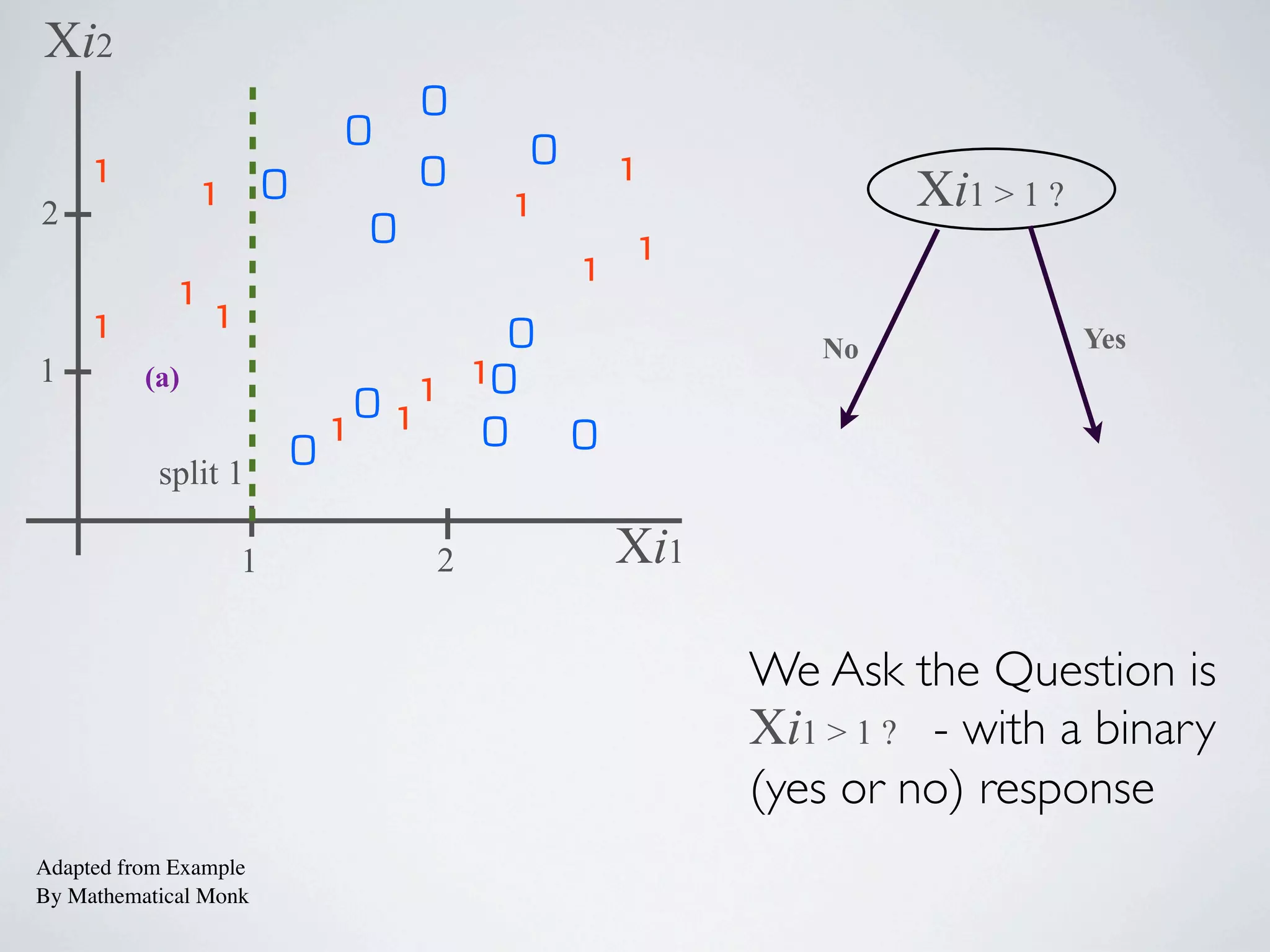 For simplicity sake there
is one in each zone
 