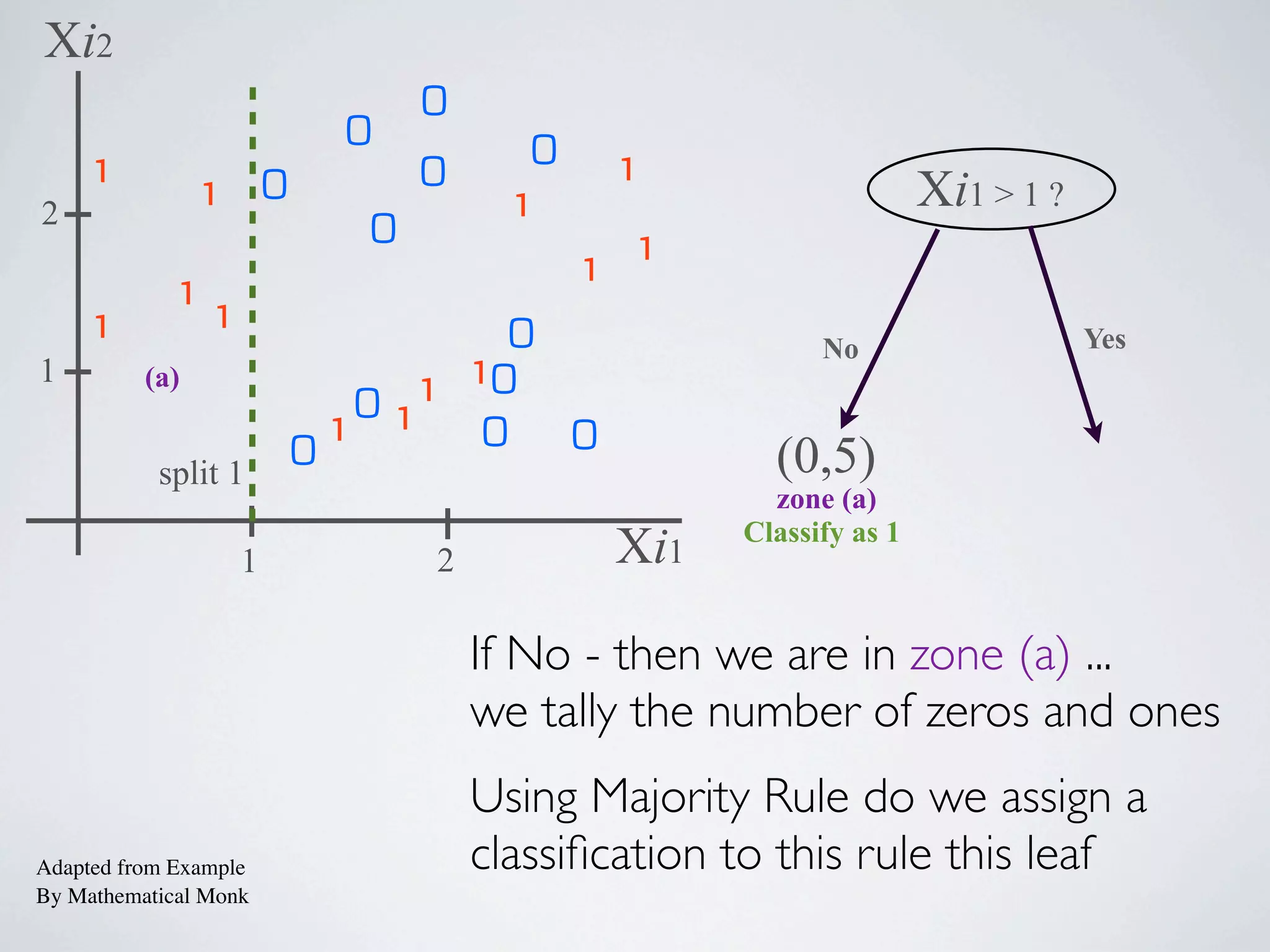 We Will Use theTree Because
theTree Is Our Prediction Machine
 