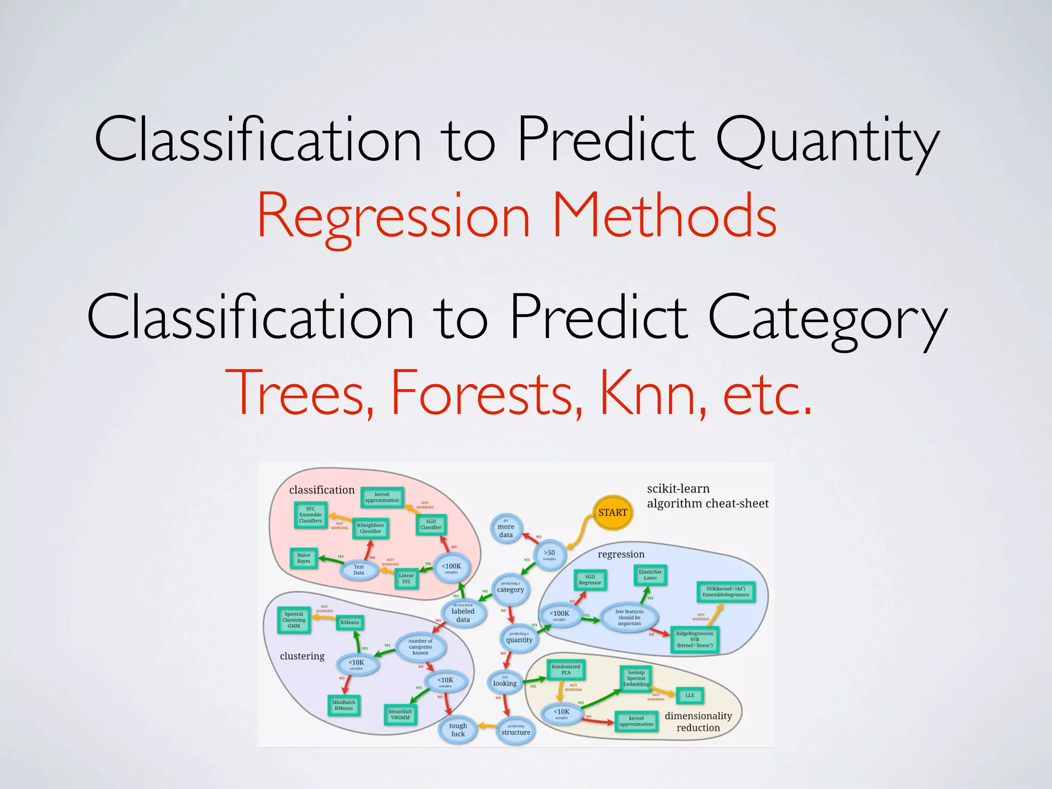 Adapted from Slides By
Victor Lavrenko and Nigel Goddard
@ University of Edinburgh
Take A LookThese 12
access more at legalanalyticscourse.com
 