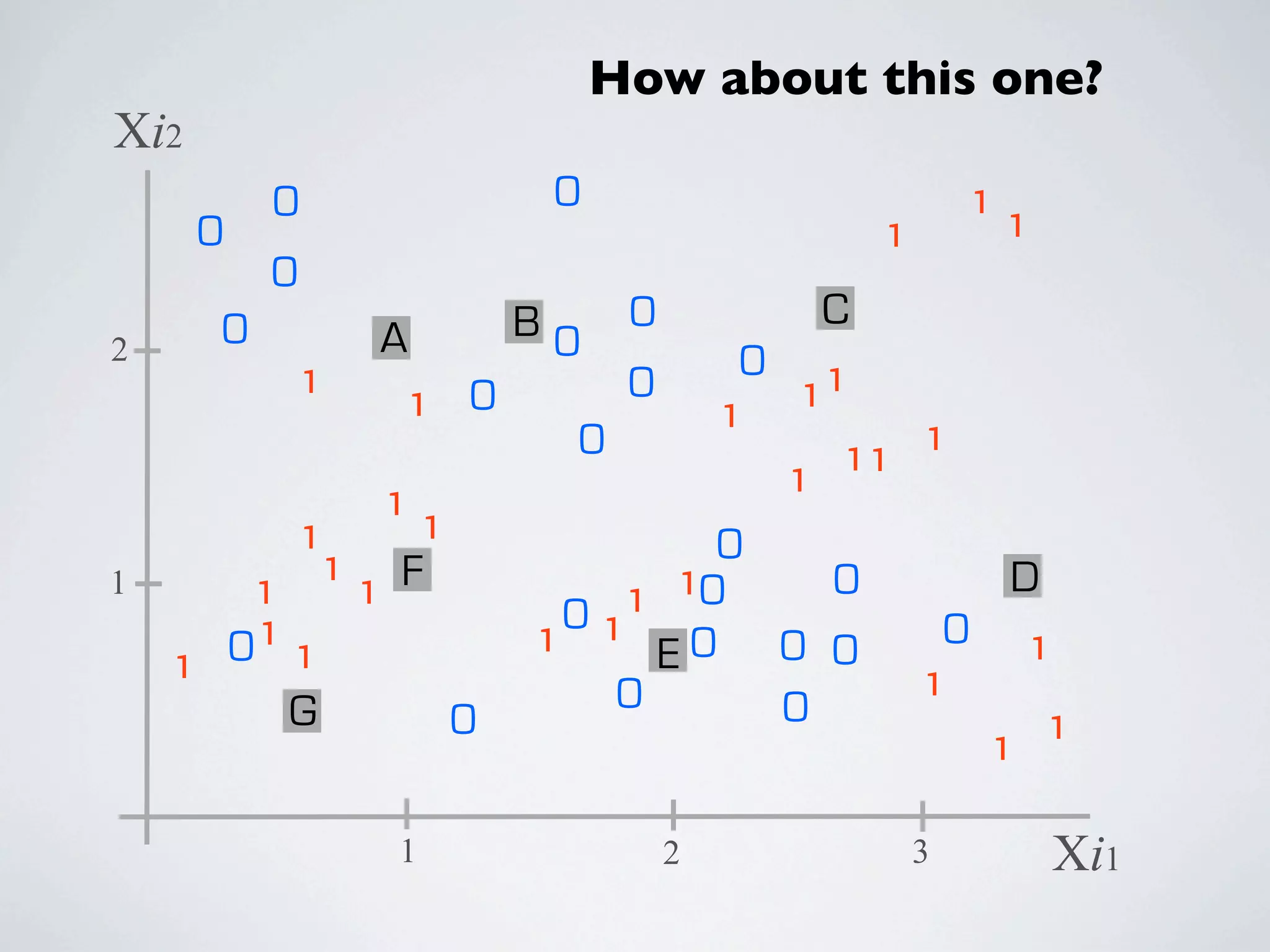 Must Do So Without Knowing
the Speciﬁc Contours of the
Data / Problem in Question
access more at legalanalyticscourse.com
 
