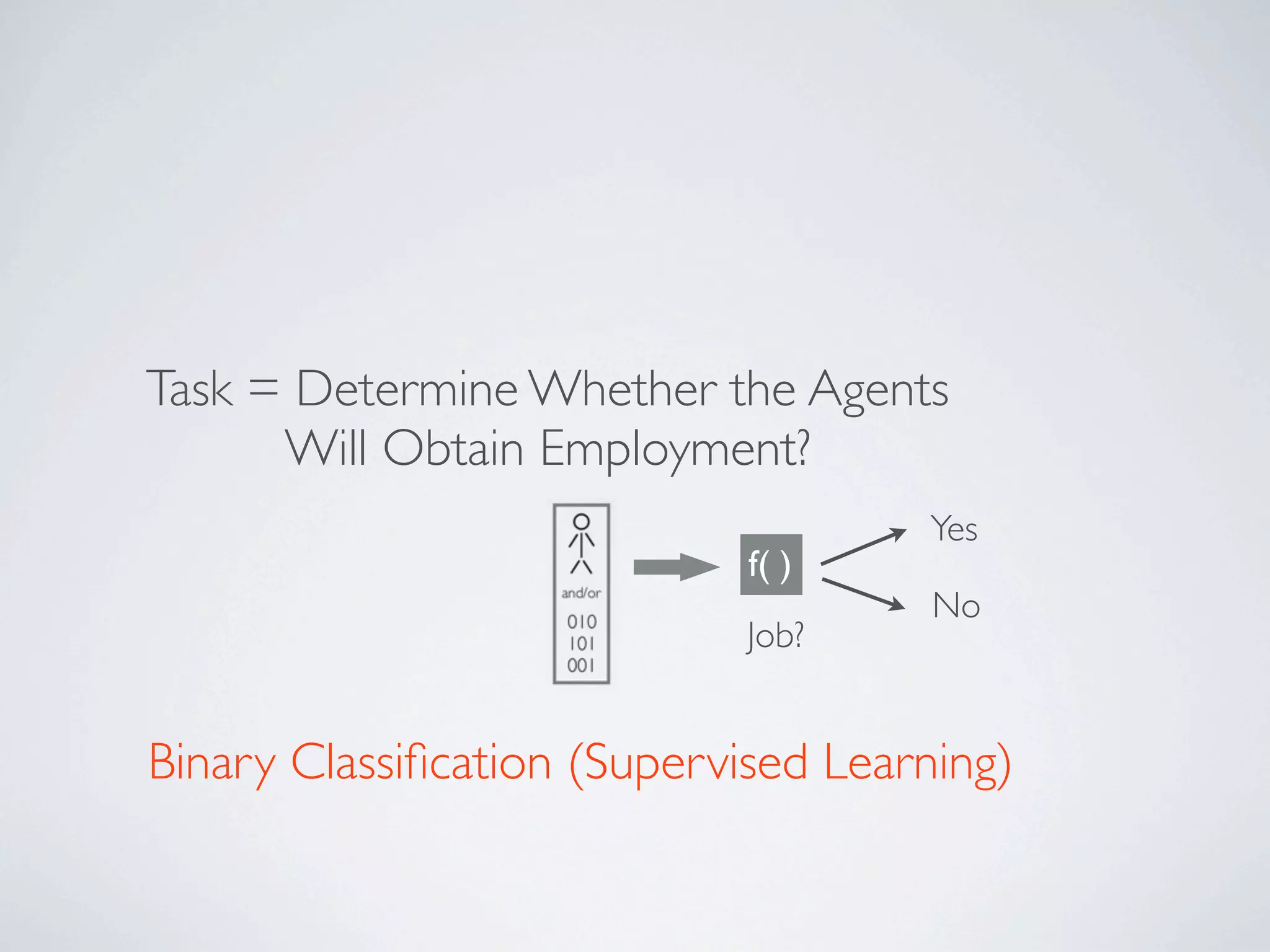 Classiﬁcation (Supervised Learning)
decision boundary
Yes
No
f( )
Job?
decision boundary
access more at legalanalyticscourse.com
 