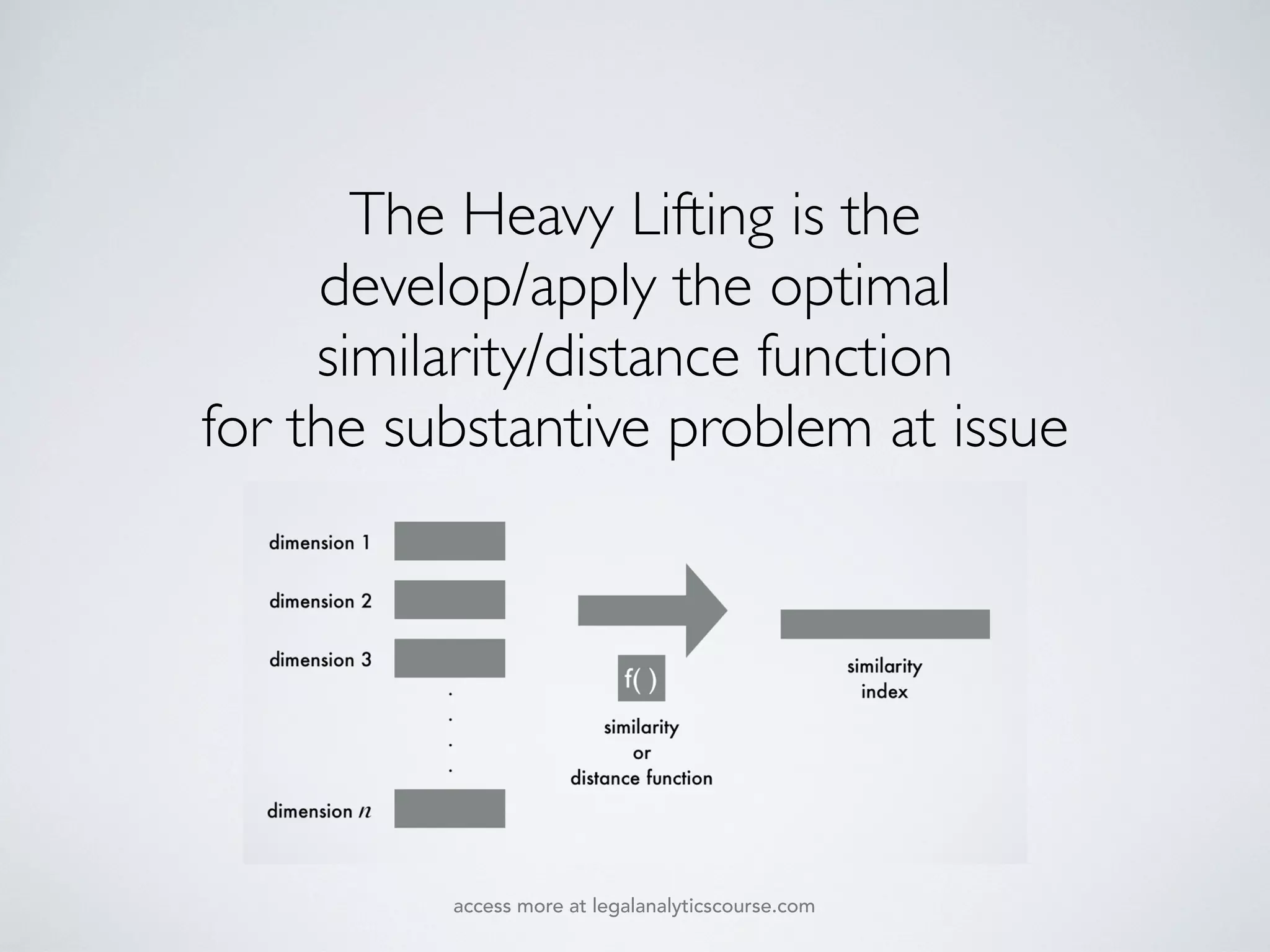 The Heavy Lifting is the
develop/apply the optimal
similarity/distance function
for the substantive problem at issue
access more at legalanalyticscourse.com
 