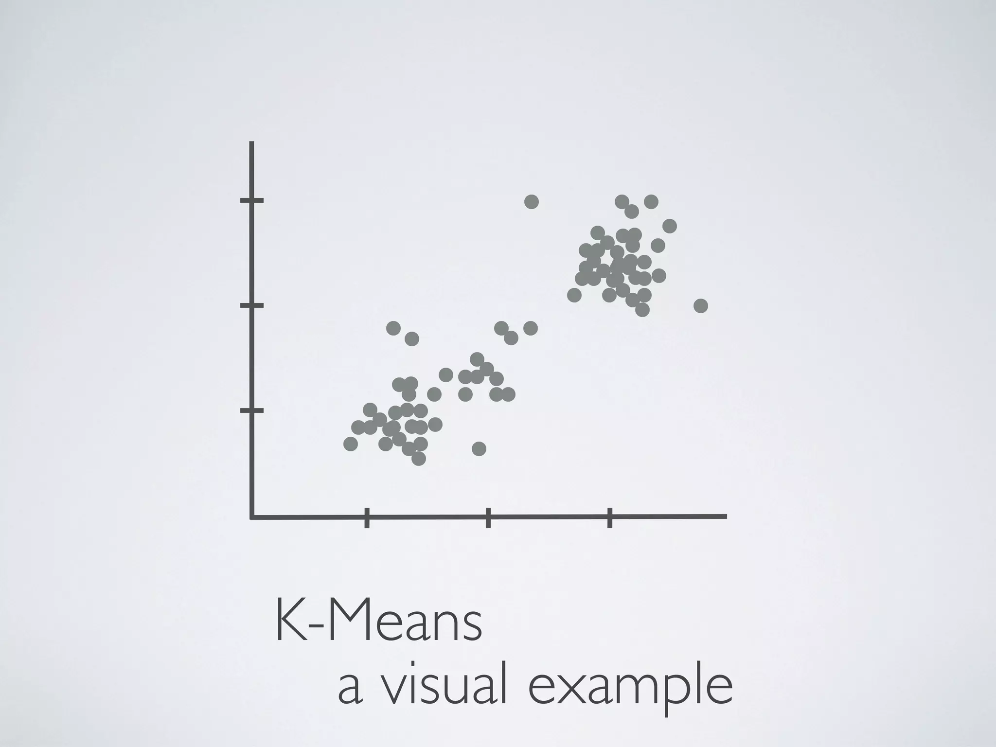 K-Means
a visual example
 