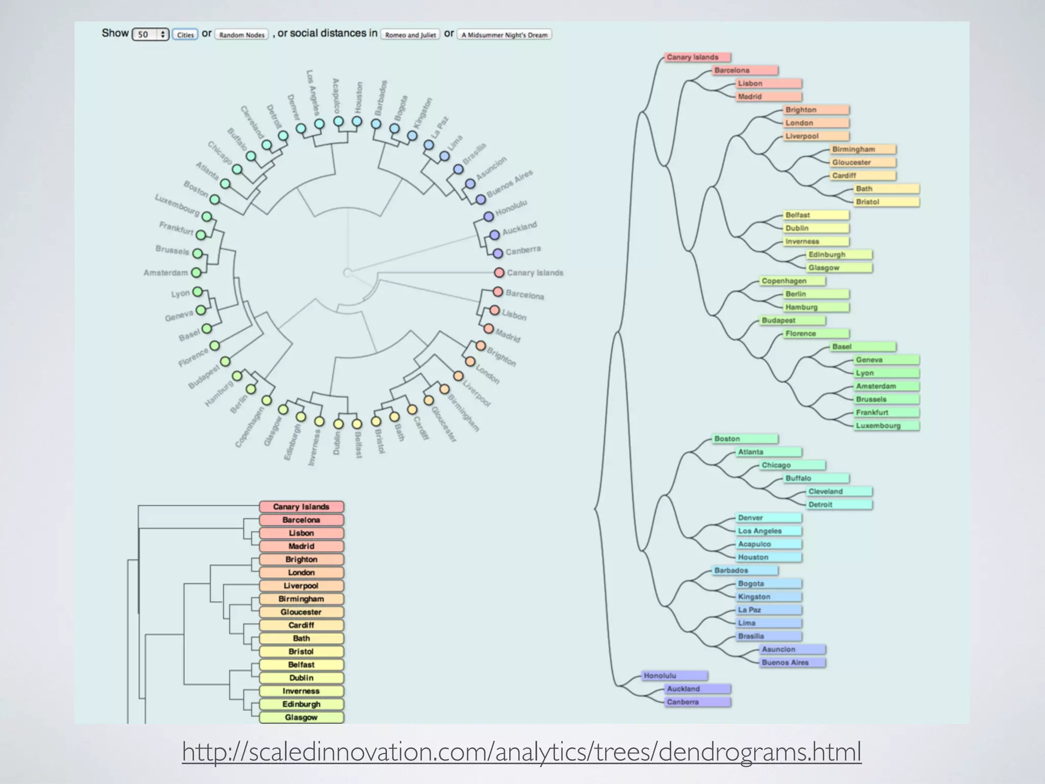 http://scaledinnovation.com/analytics/trees/dendrograms.html
 