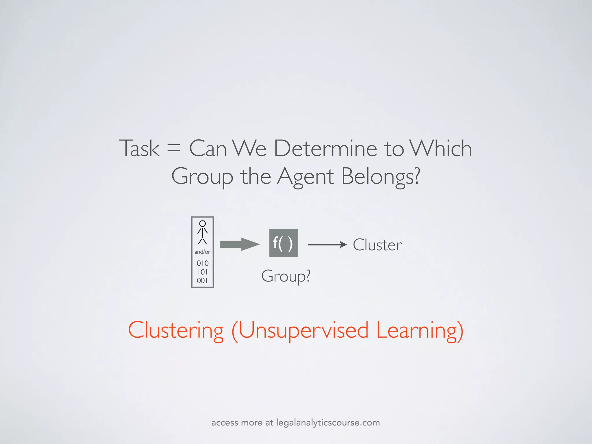 Task = Can We Determine to Which
Group the Agent Belongs?
Clustering (Unsupervised Learning)
f( )
Group?
Cluster
access more at legalanalyticscourse.com
 