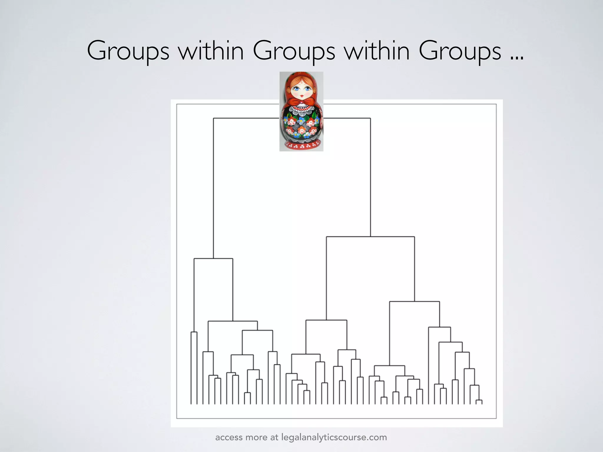 Groups within Groups within Groups ...
access more at legalanalyticscourse.com
 