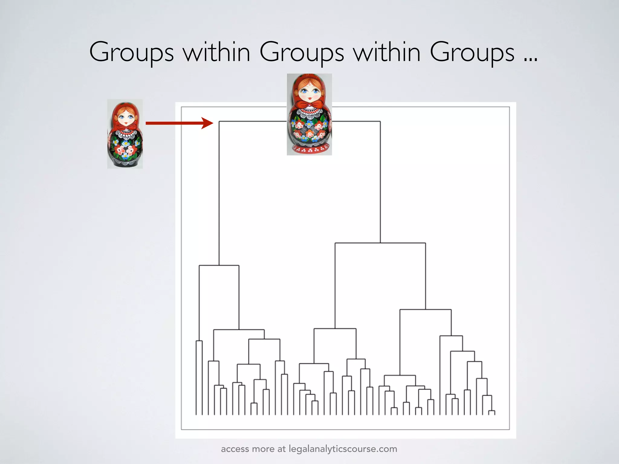 Groups within Groups within Groups ...
access more at legalanalyticscourse.com
 