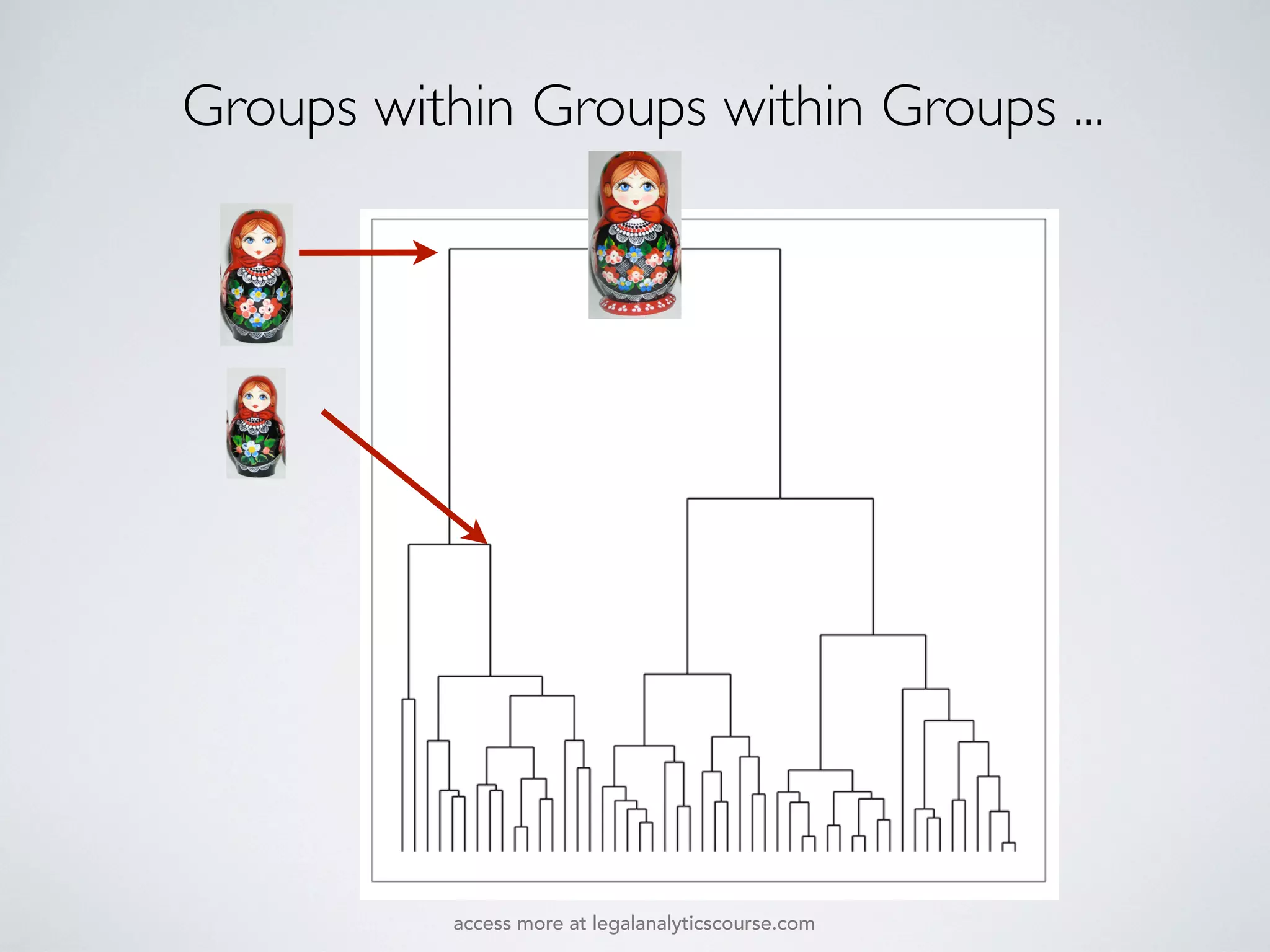 Groups within Groups within Groups ...
access more at legalanalyticscourse.com
 