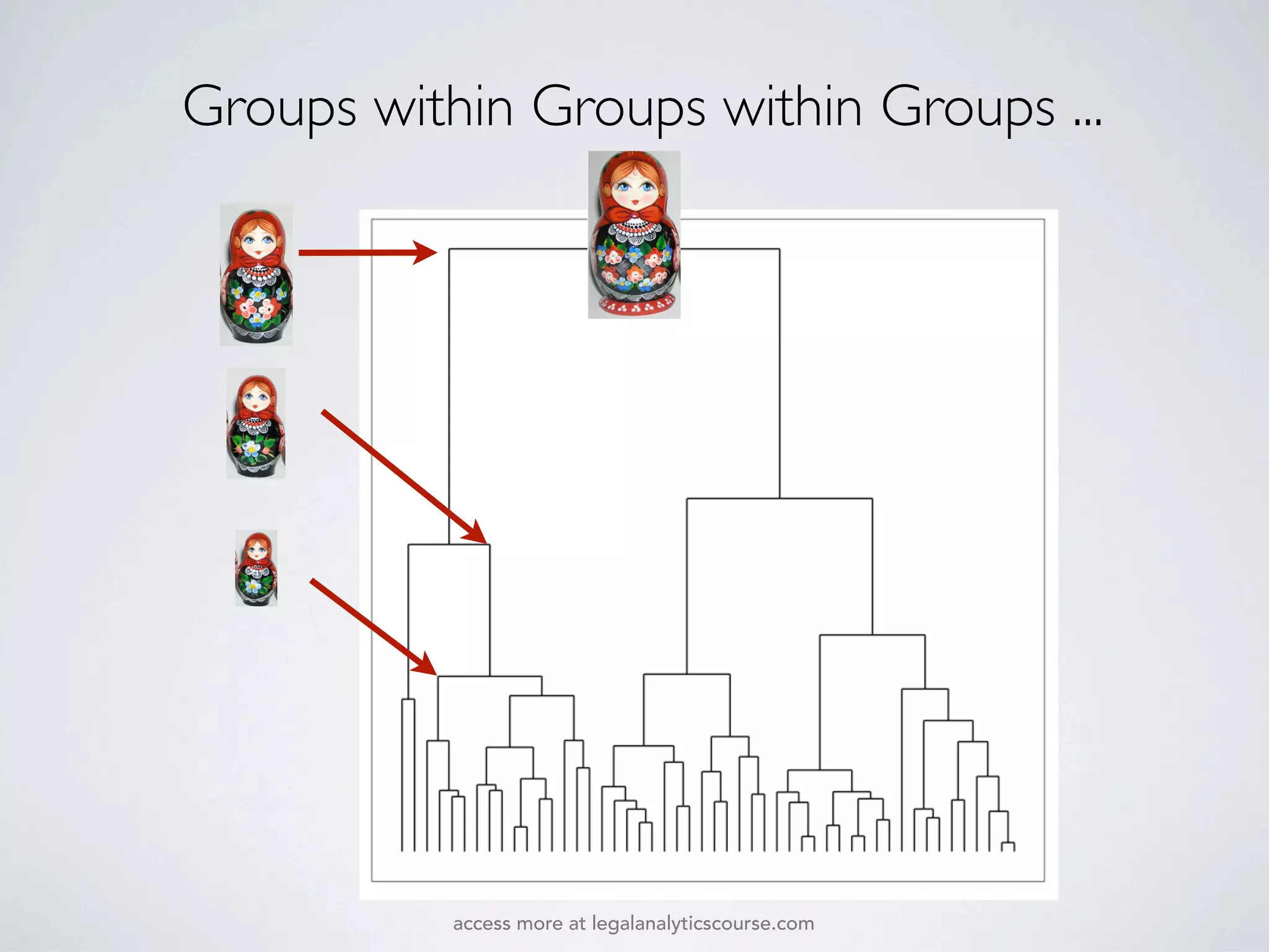 Groups within Groups within Groups ...
access more at legalanalyticscourse.com
 