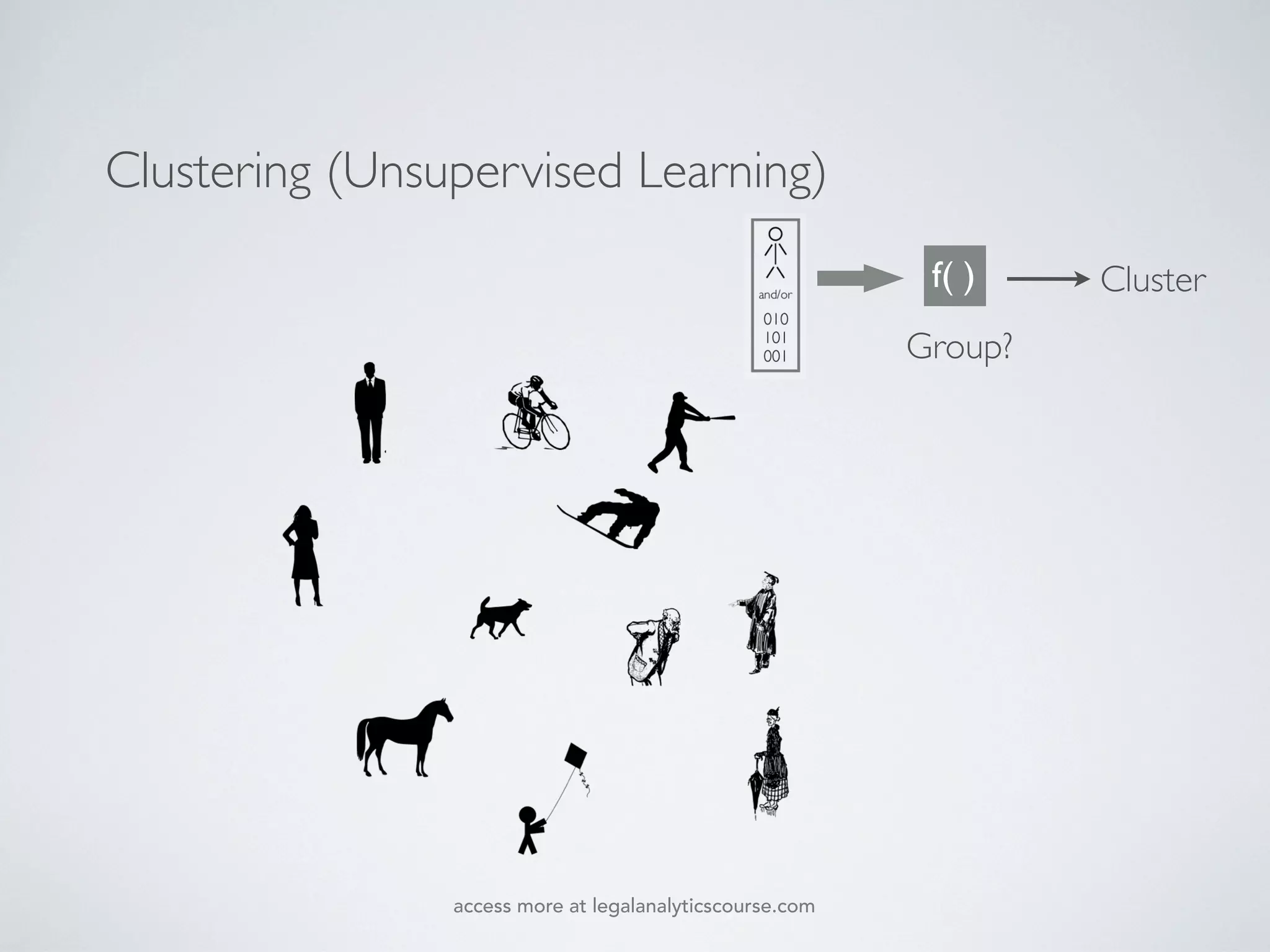 Clustering (Unsupervised Learning)
Clusterf( )
Group?
access more at legalanalyticscourse.com
 