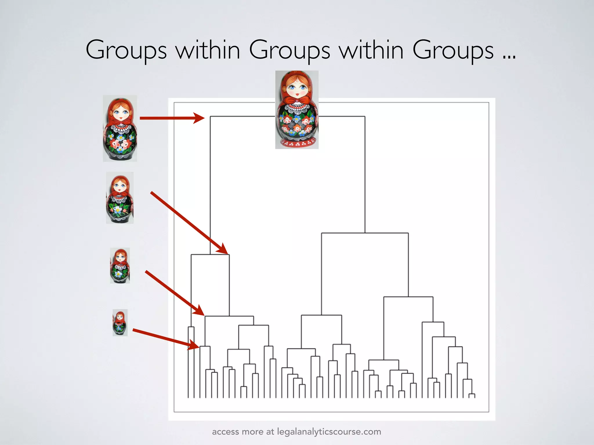 Groups within Groups within Groups ...
access more at legalanalyticscourse.com
 