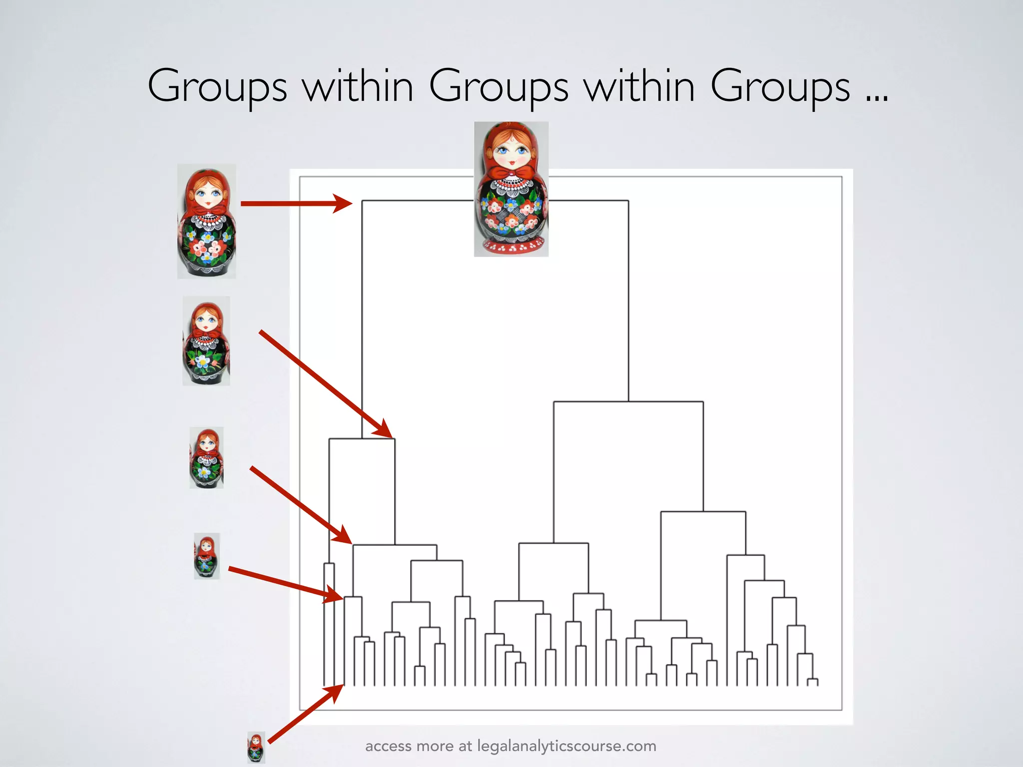 Groups within Groups within Groups ...
access more at legalanalyticscourse.com
 