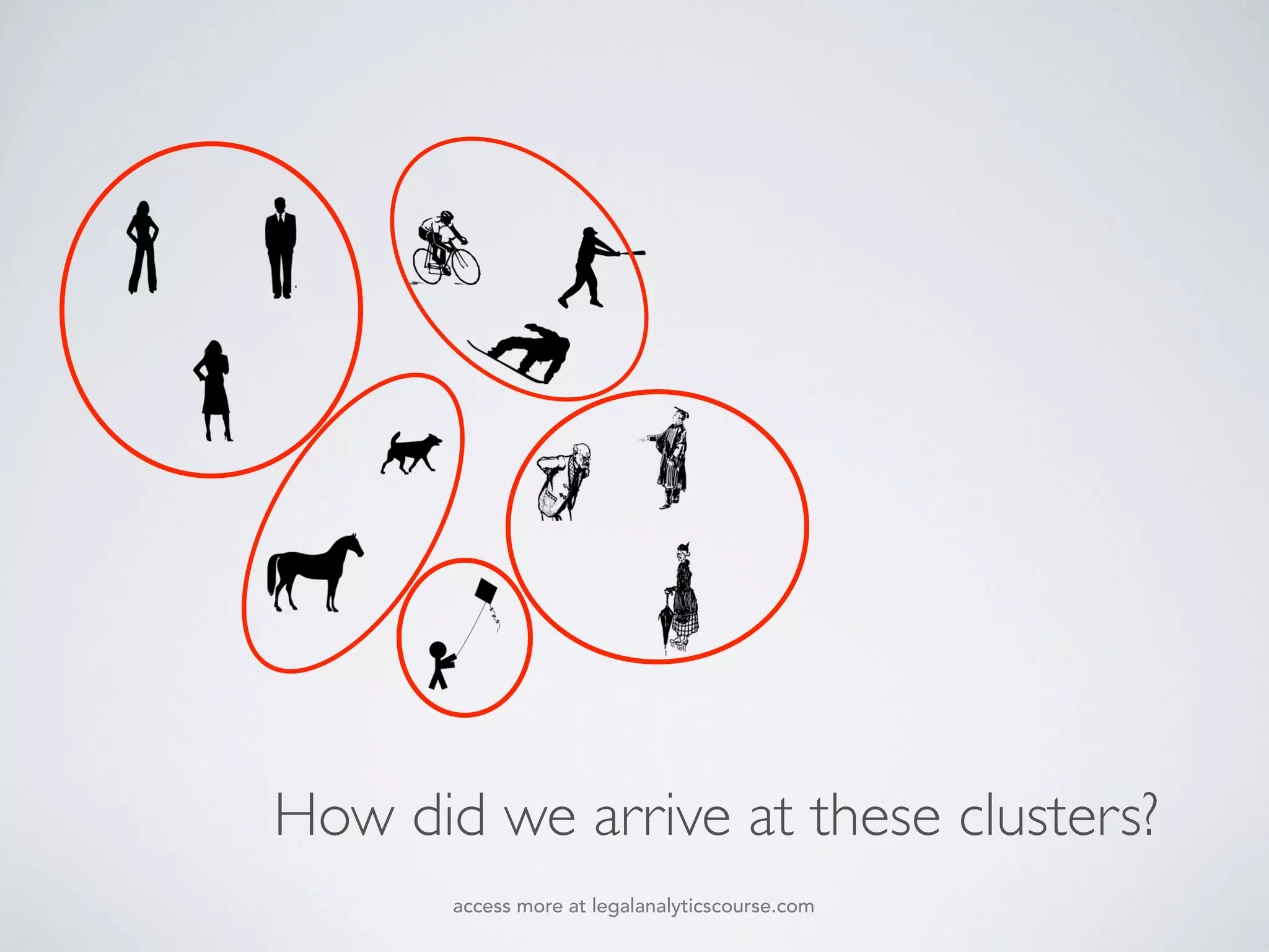 How did we arrive at these clusters?
access more at legalanalyticscourse.com
 