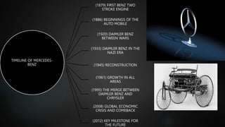 TIMELINE OF MERCEDES-
BENZ
(1879) FIRST BENZ TWO
STROKE ENGINE
(1886) BEGINNINGS OF THE
AUTO MOBILE
(1920) DAIMLER BENZ
BETWEEN WARS
(1933) DAIMLER BENZ IN THE
NAZI ERA
(1945) RECONSTRUCTION
(1961) GROWTH IN ALL
AREAS
(1995) THE MERGE BETWEEN
DAIMLER BENZ AND
CHRYSLER
(2008) GLOBAL ECONOMIC
CRISIS AND COMEBACK
(2012) KEY MILESTONE FOR
THE FUTURE
 